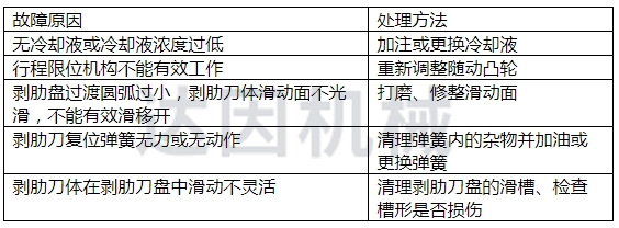 8. 剥肋完成规定长度后，机头自动开合结构不动作或打开不完全.jpg