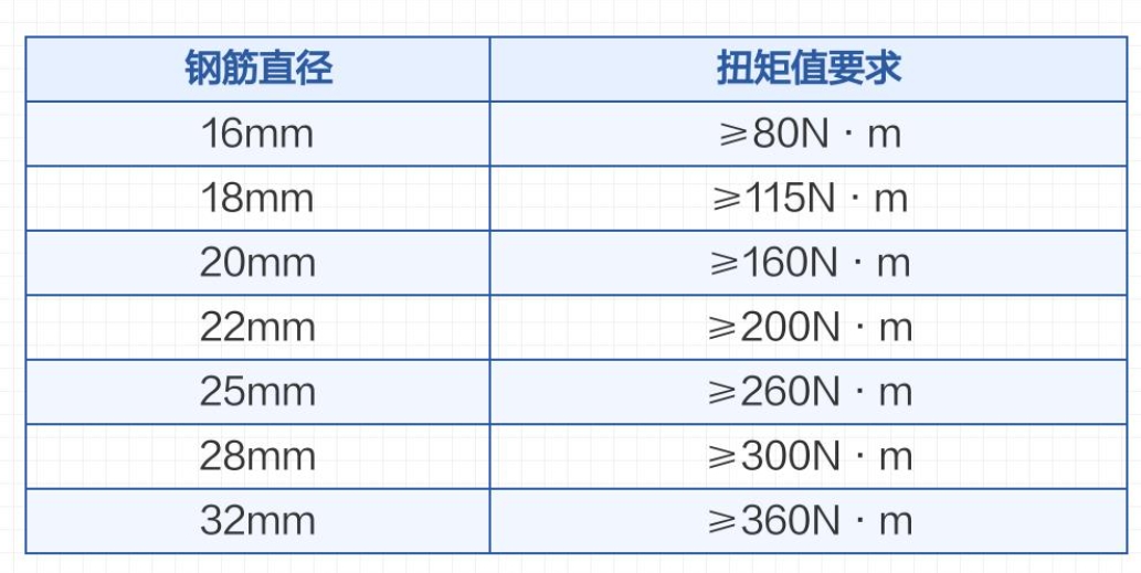 2508111754901466495339.png 扭矩值.png